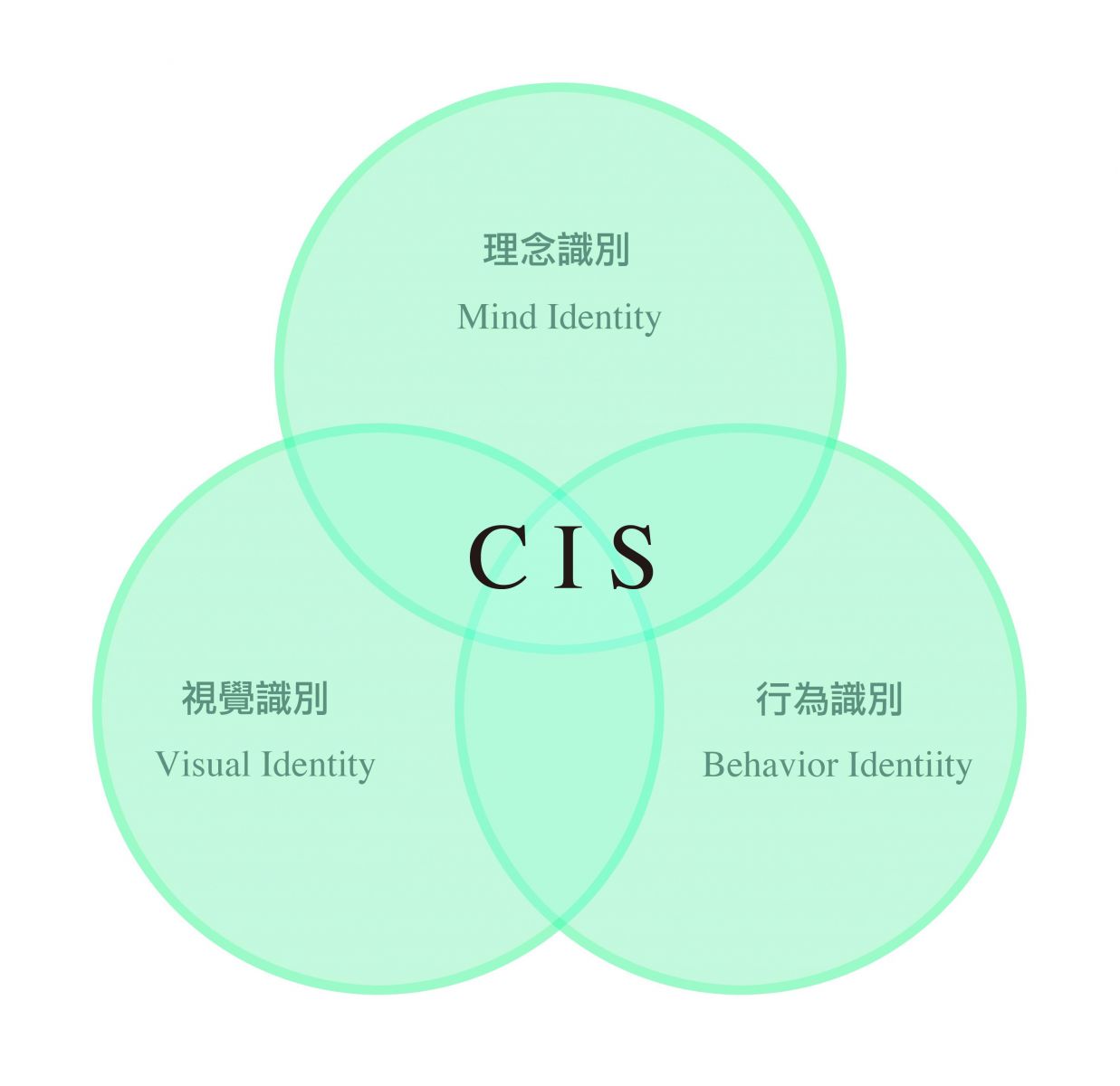 企业形象